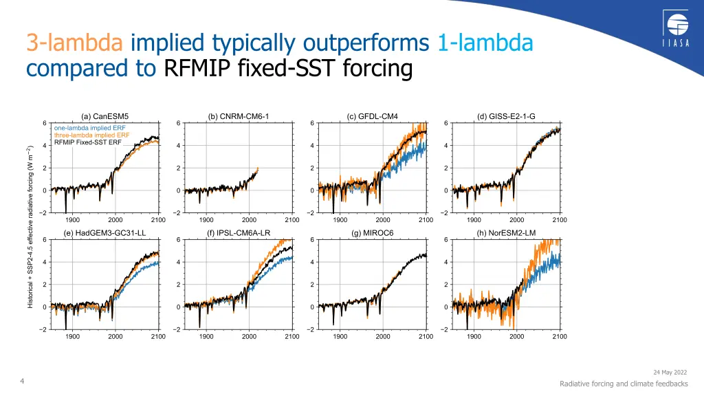 3 lambda implied typically outperforms 1 lambda