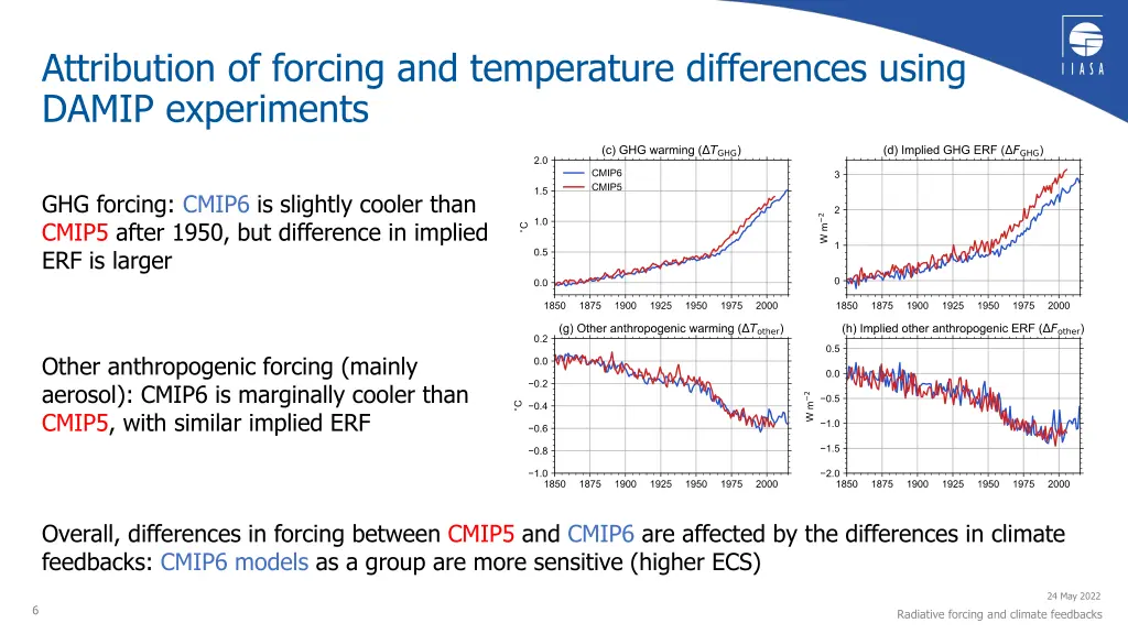 attribution of forcing and temperature