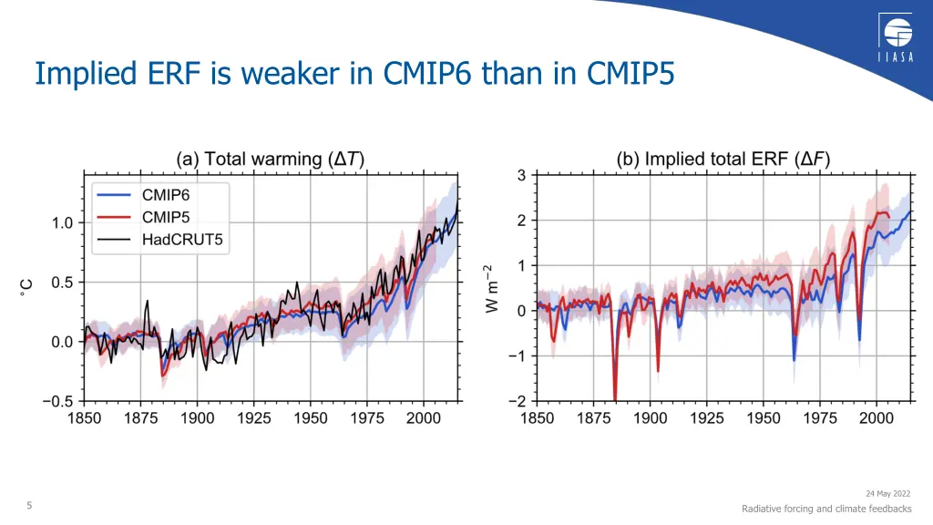 implied erf is weaker in cmip6 than in cmip5