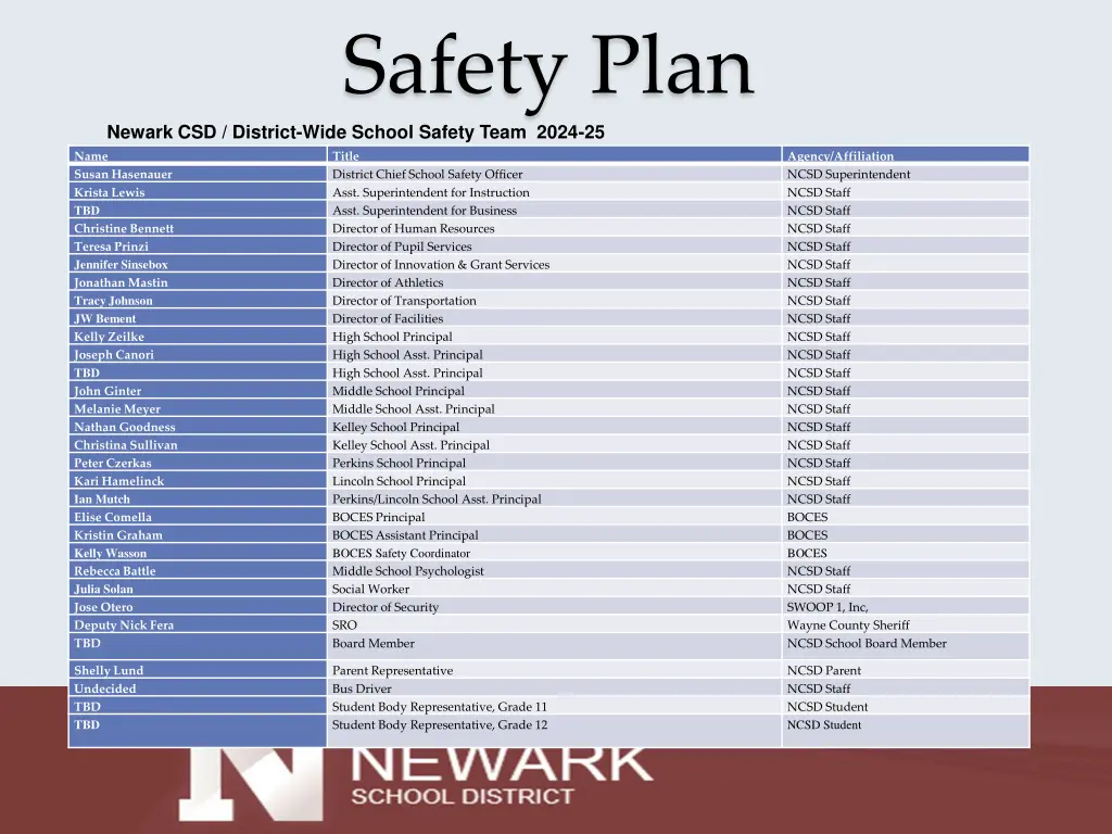 safety plan 2