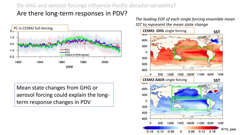 do ghg and aerosol forcings influence pacific 2