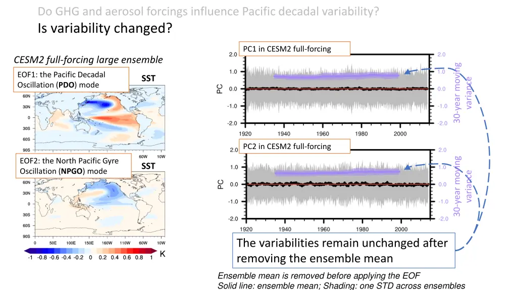 do ghg and aerosol forcings influence pacific 3