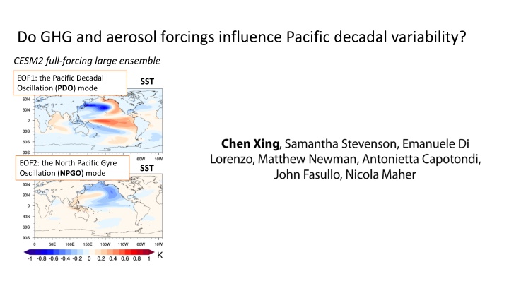 do ghg and aerosol forcings influence pacific