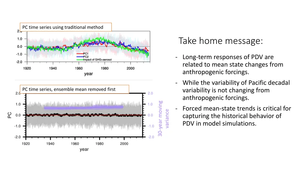 pc time series using traditional method