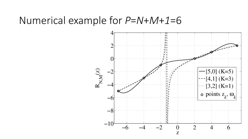 numerical example for p n m 1 6 2