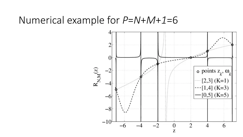 numerical example for p n m 1 6 4