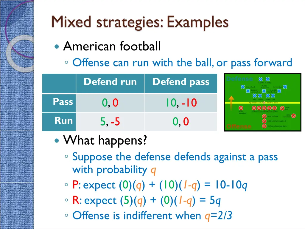 mixed strategies examples