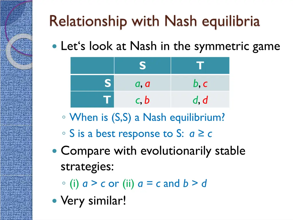 relationship with nash equilibria