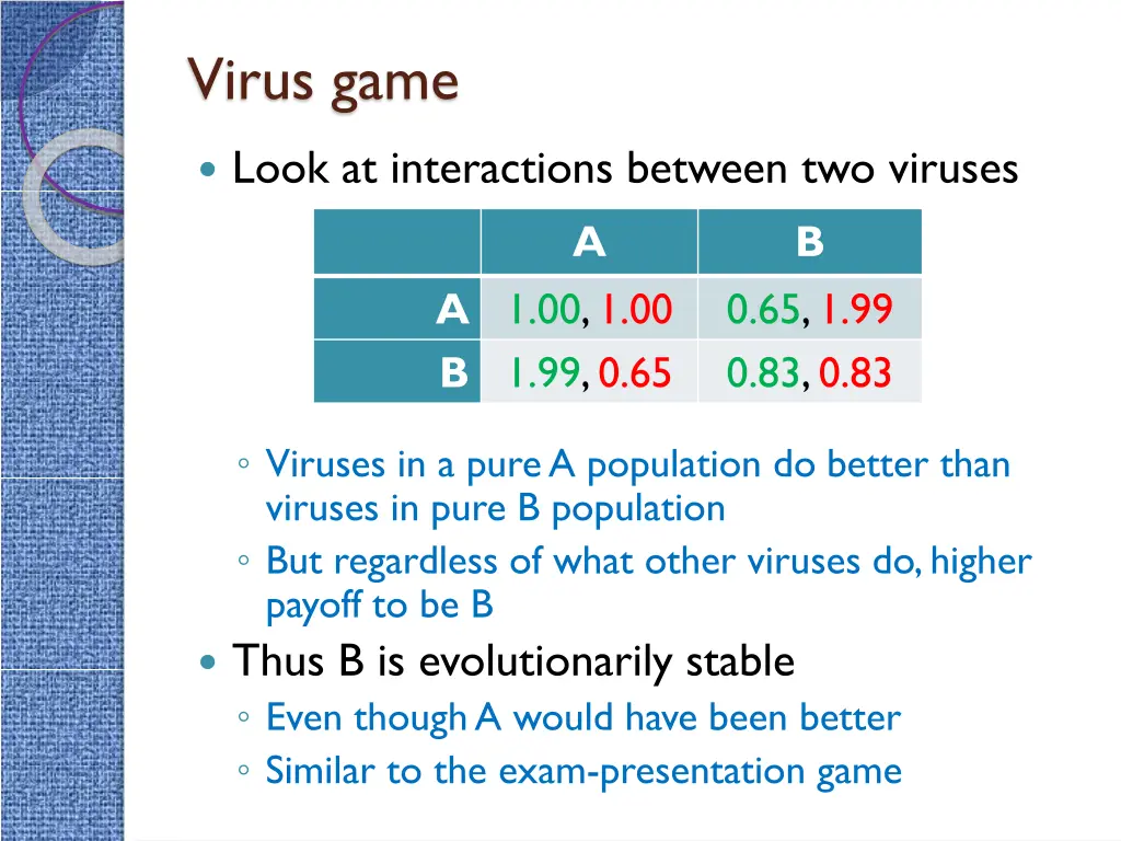 virus game