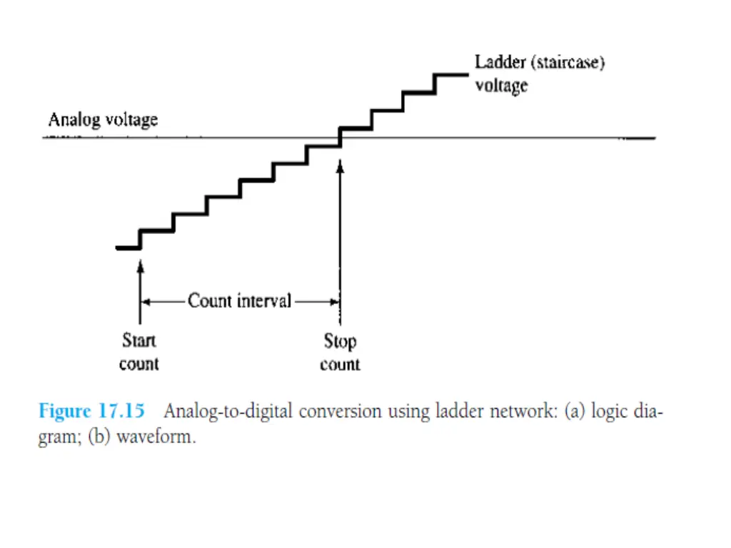 slide3