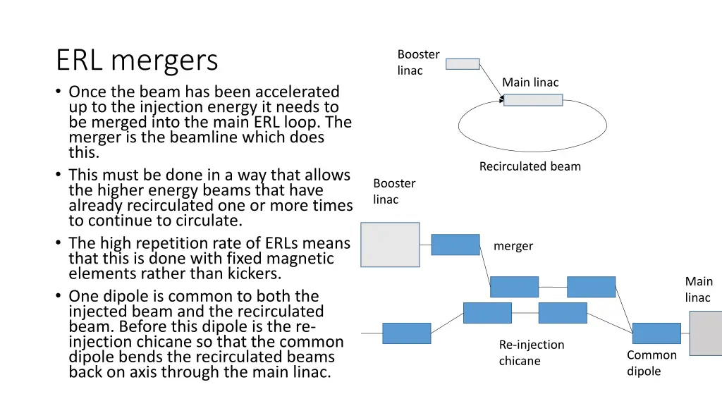 erl mergers once the beam has been accelerated