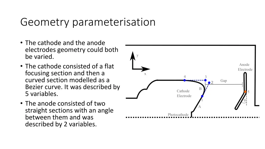 geometry parameterisation