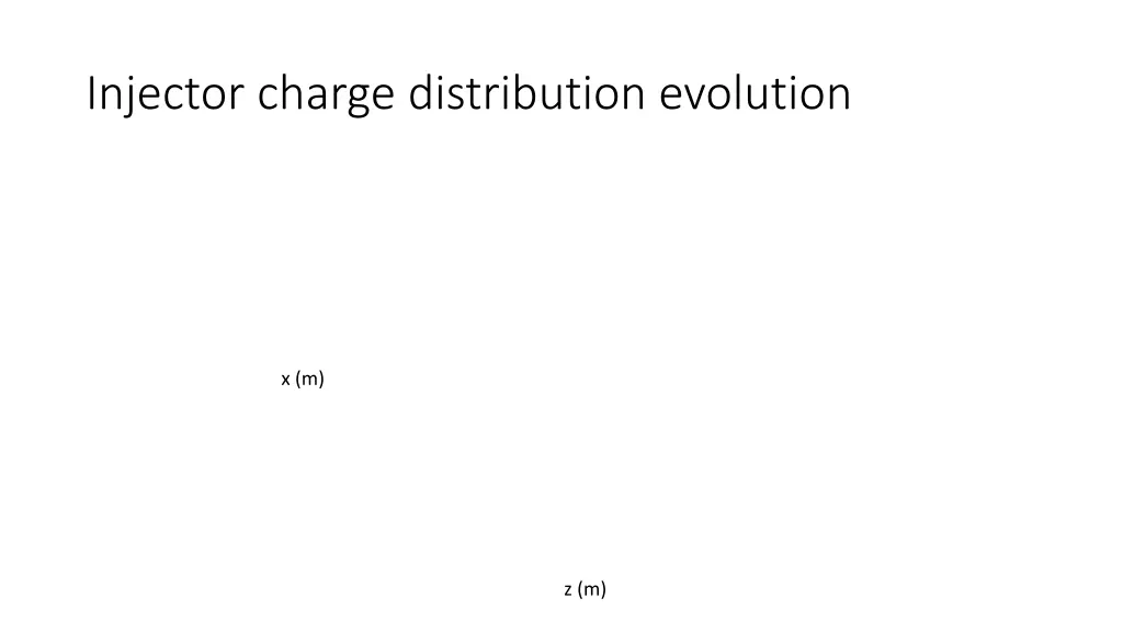 injector charge distribution evolution 1