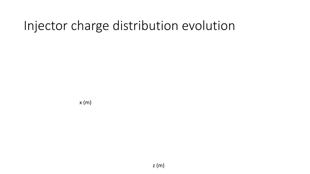 injector charge distribution evolution