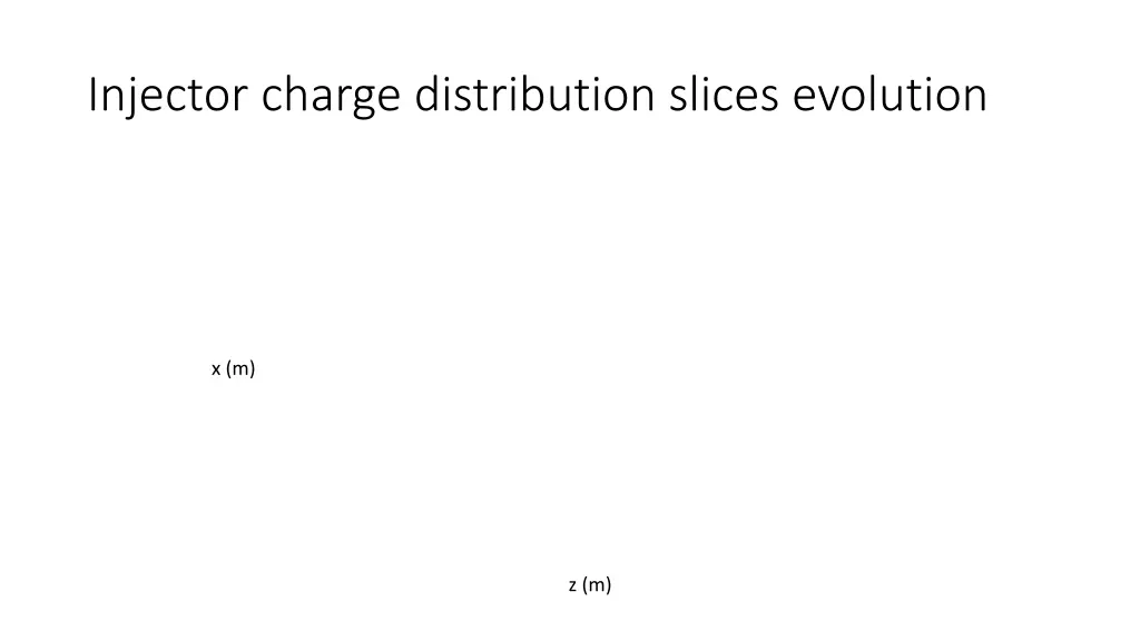 injector charge distribution slices evolution