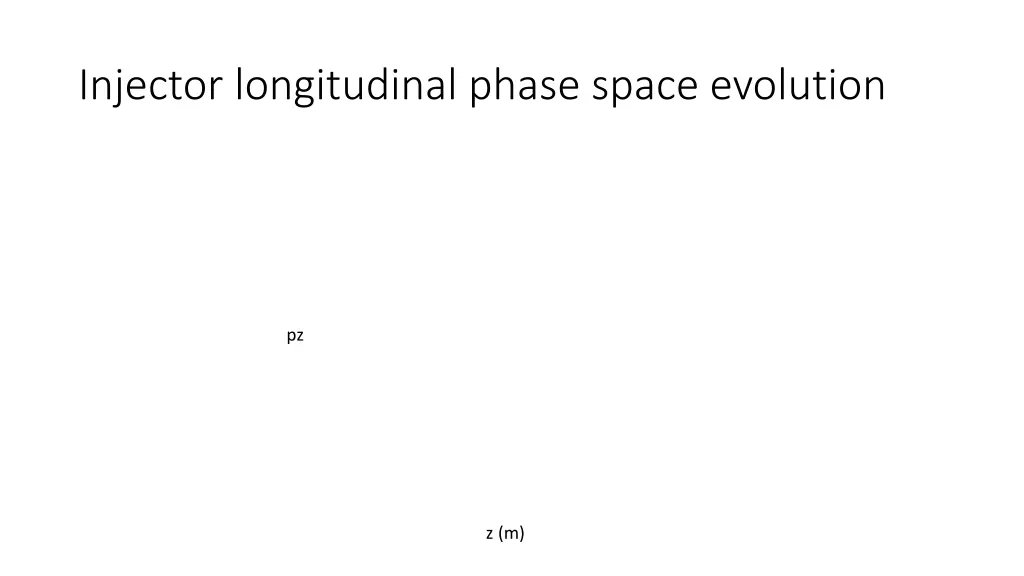 injector longitudinal phase space evolution