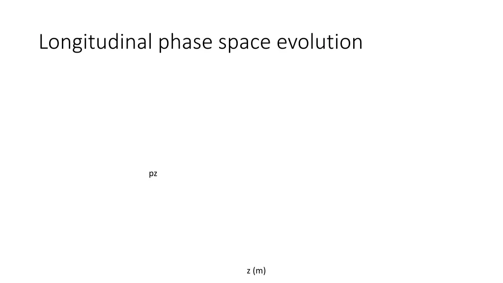 longitudinal phase space evolution