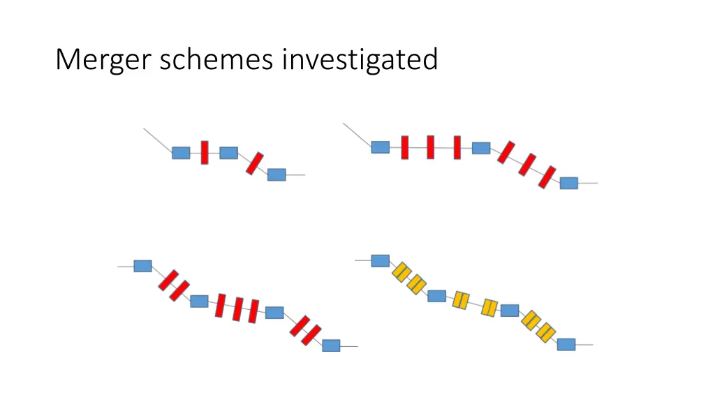 merger schemes investigated 1