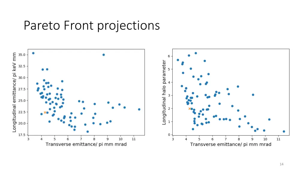 pareto front projections 1