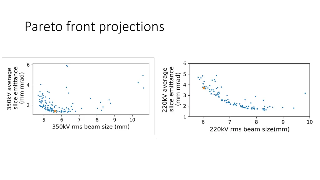 pareto front projections