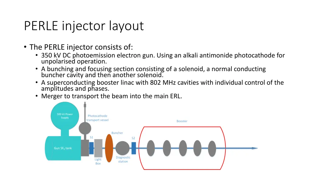 perle injector layout