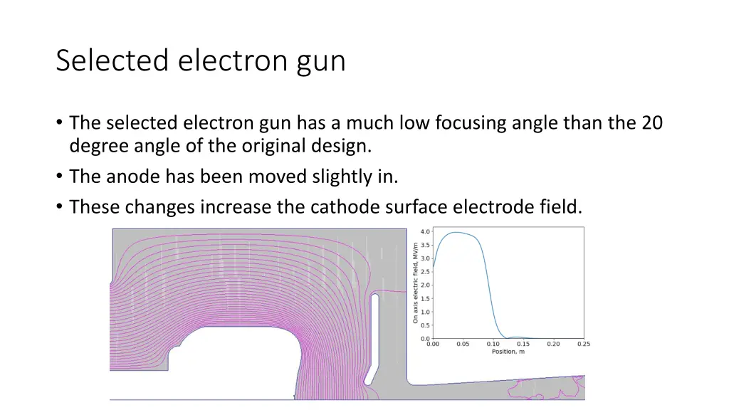 selected electron gun