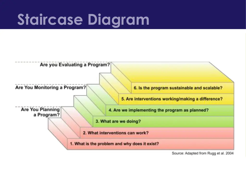 staircase diagram 1