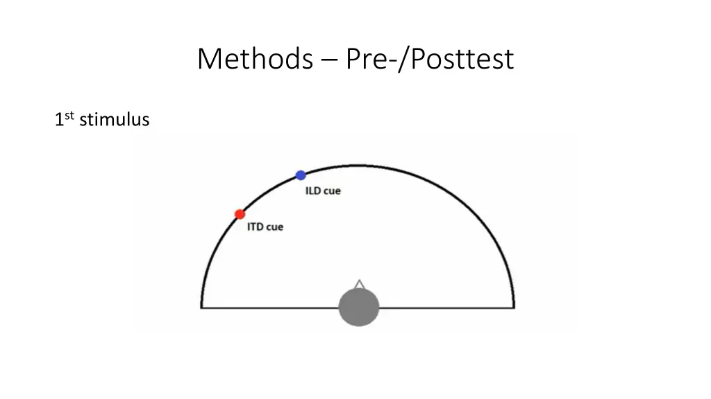 methods pre posttest 1