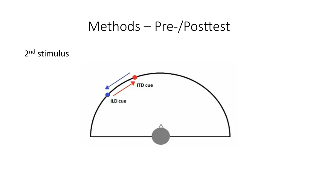 methods pre posttest 2