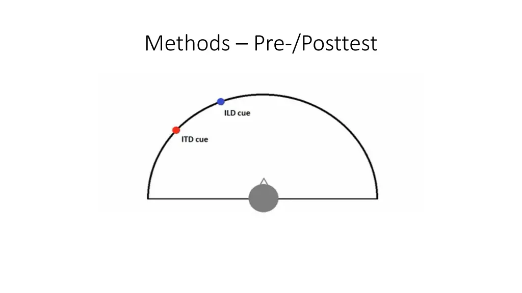 methods pre posttest