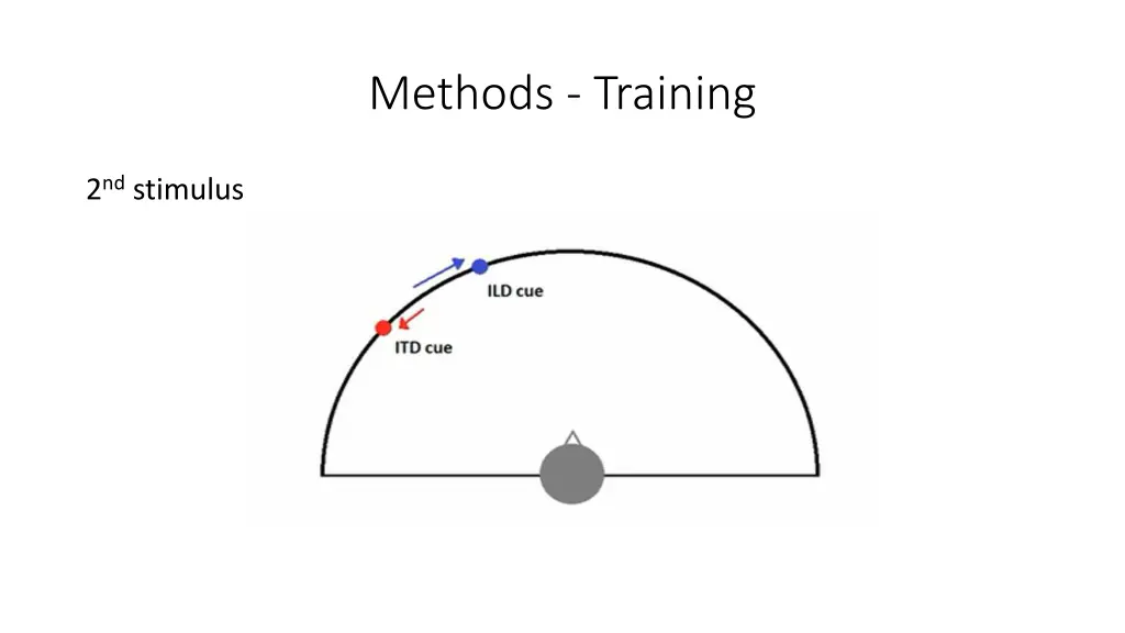 methods training 1