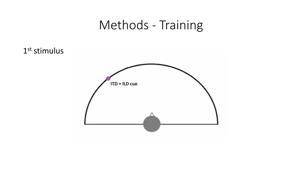 methods training