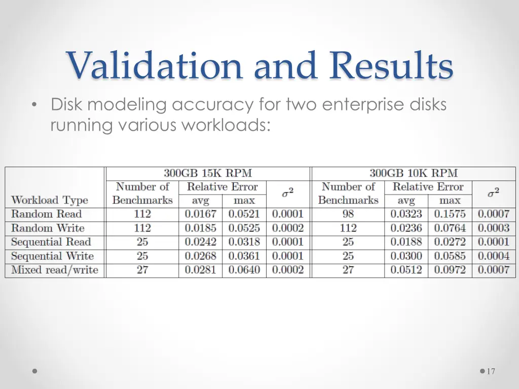 validation and results disk modeling accuracy