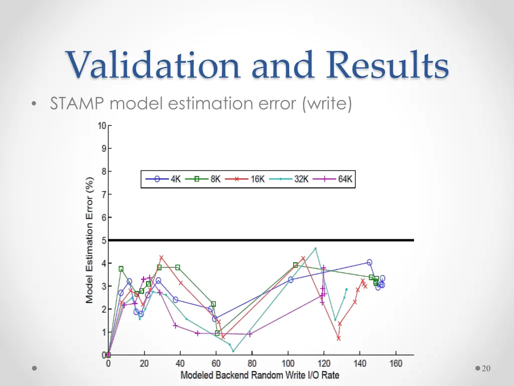 validation and results stamp model estimation 1