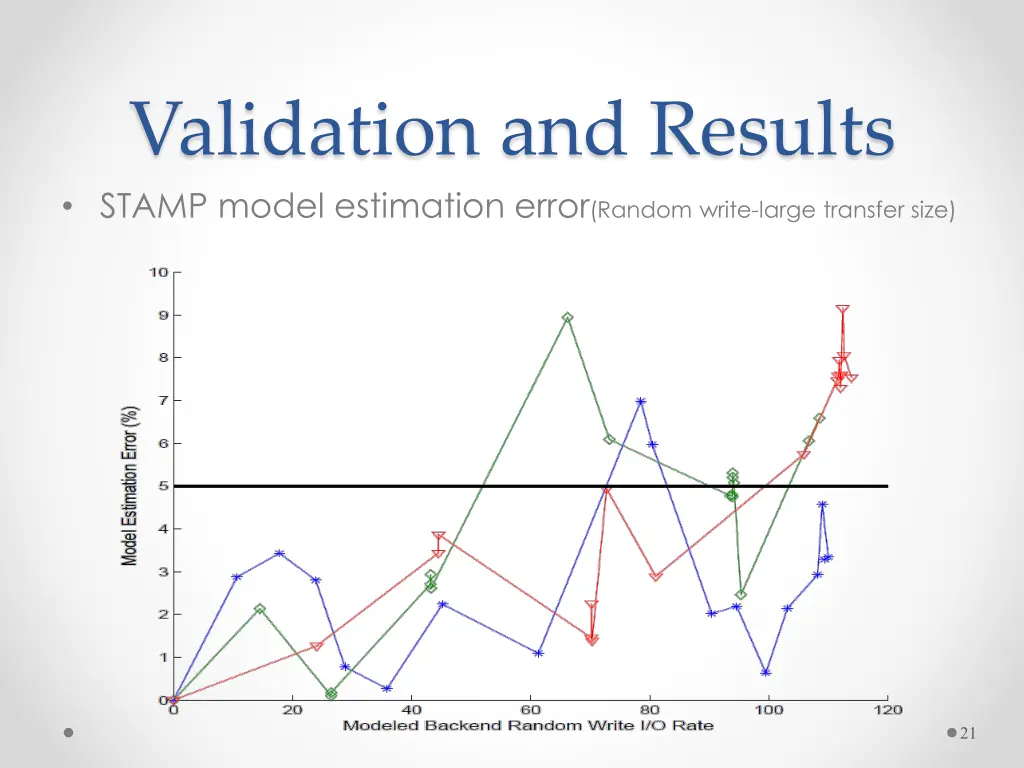 validation and results stamp model estimation 2