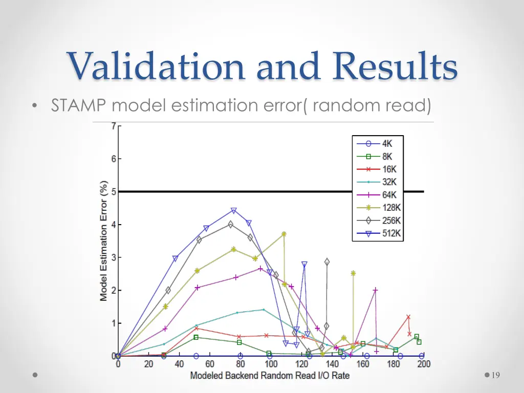 validation and results stamp model estimation