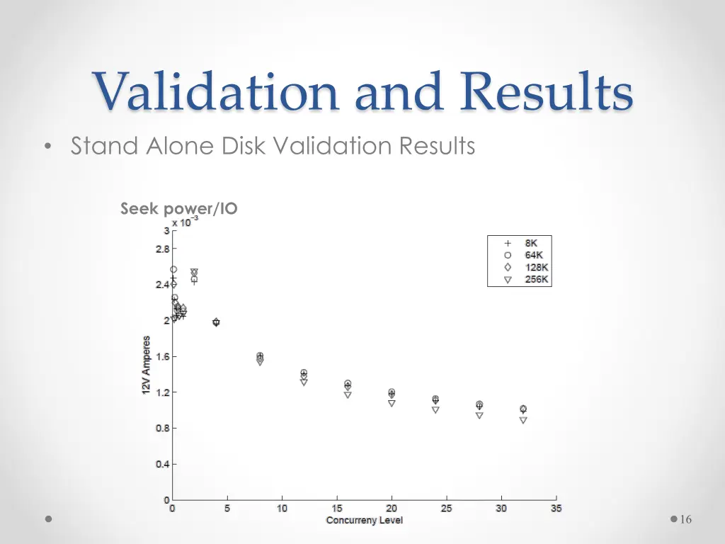 validation and results stand alone disk 1