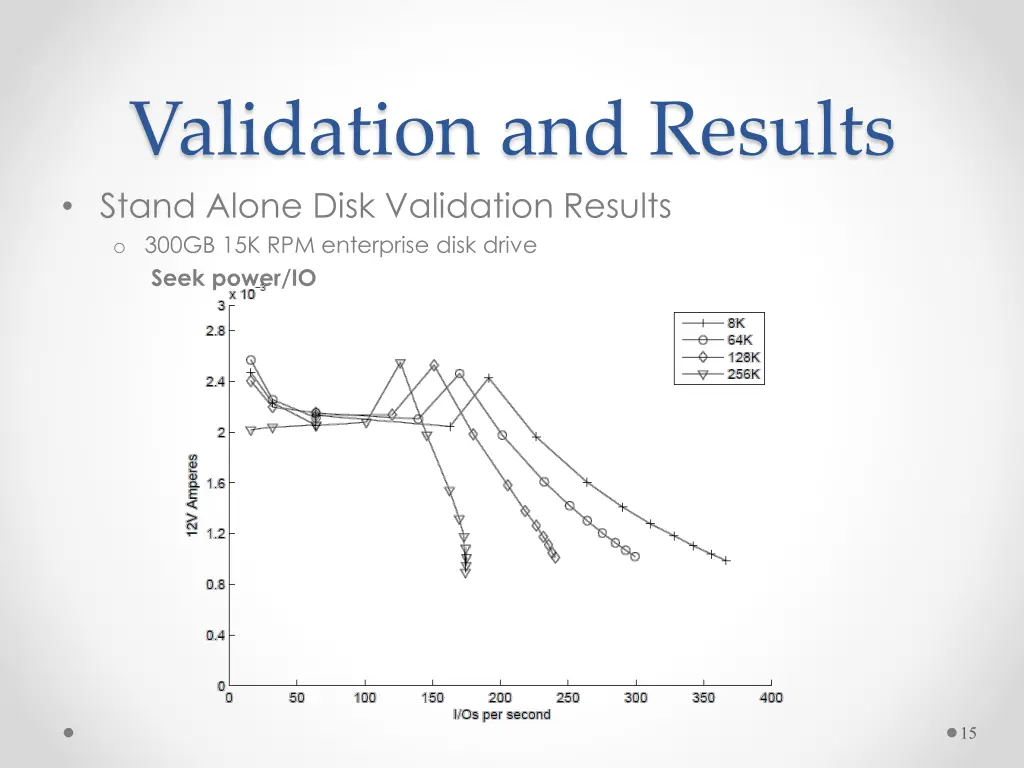 validation and results stand alone disk