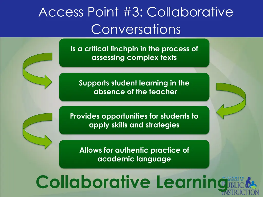 access point 3 collaborative conversations