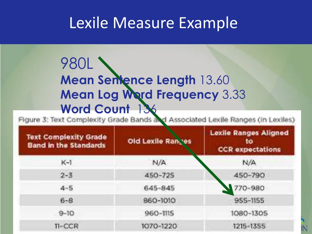 lexile measure example