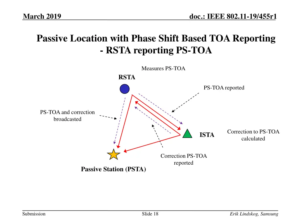 march 2019 doc ieee 802 11 19 455r1 11