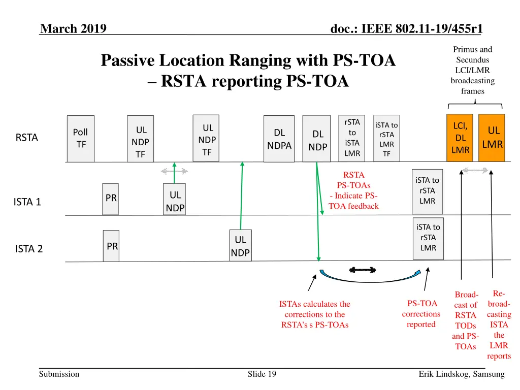 march 2019 doc ieee 802 11 19 455r1 12