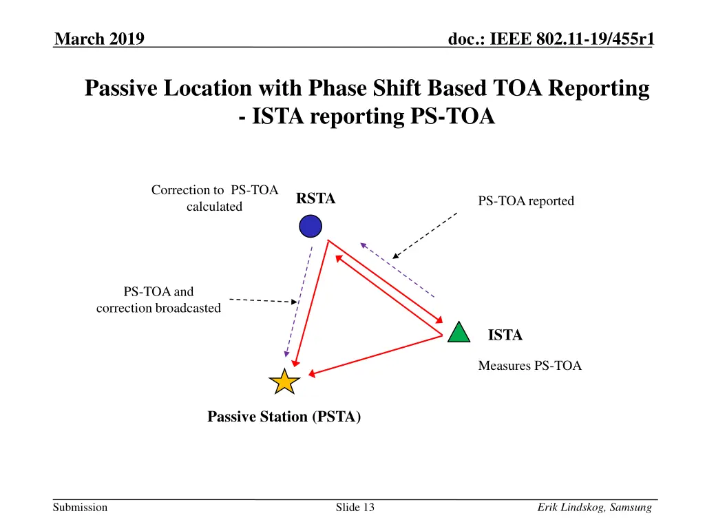 march 2019 doc ieee 802 11 19 455r1 8