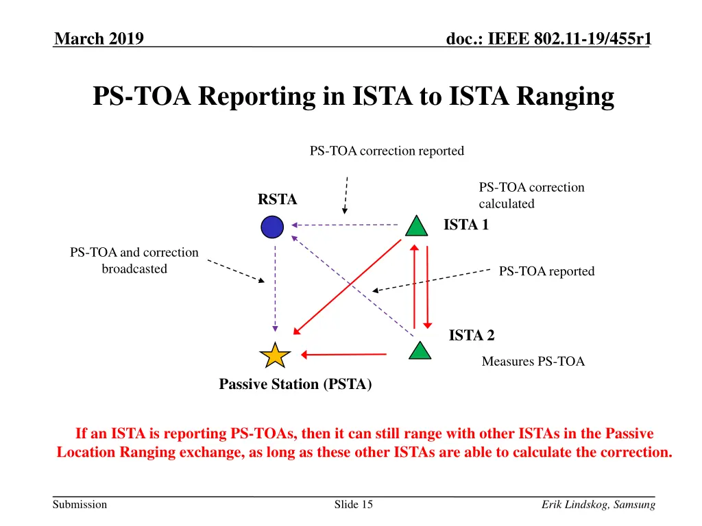 march 2019 doc ieee 802 11 19 455r1 9