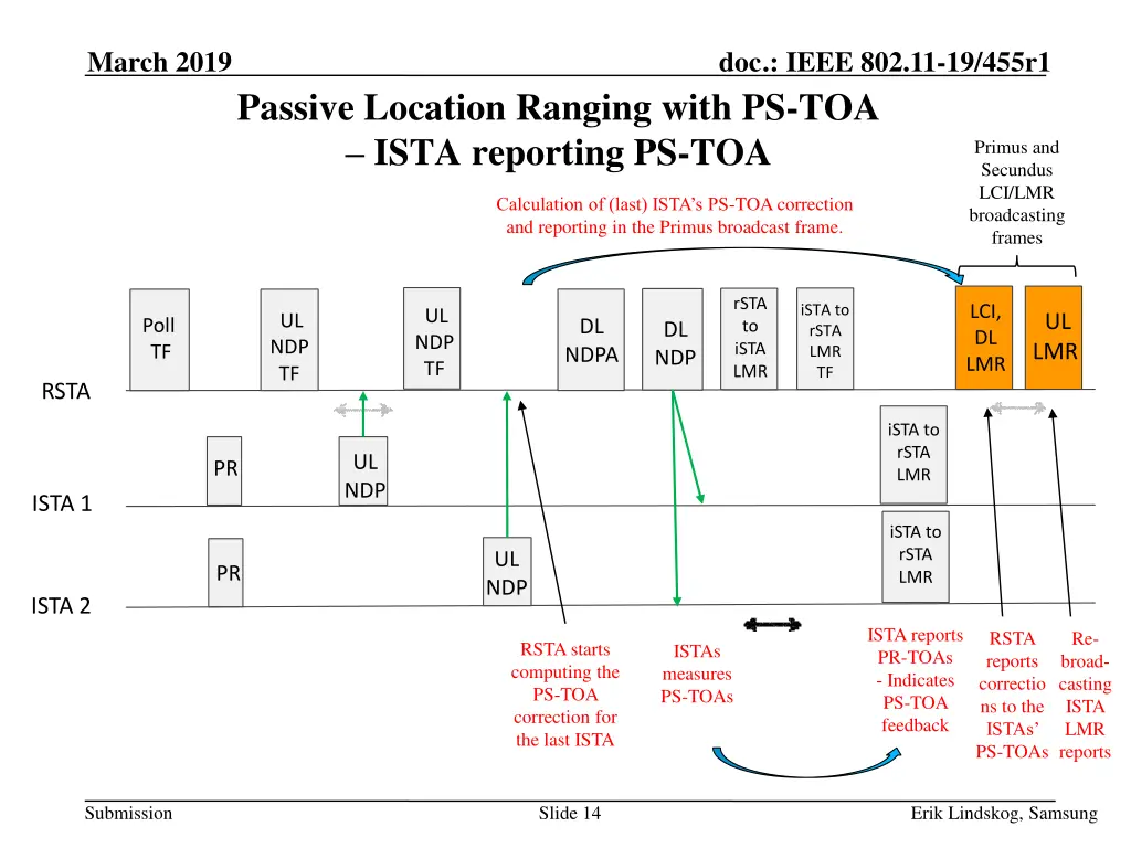 march 2019 doc ieee 802 11 19 455r1 passive 1