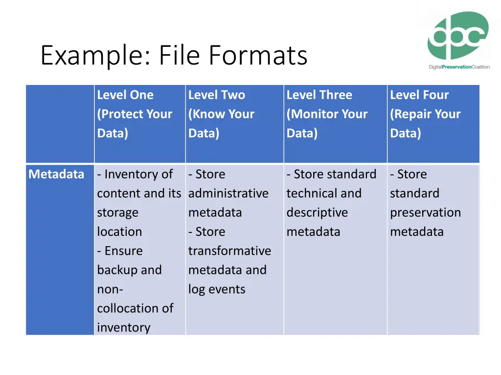 example file formats