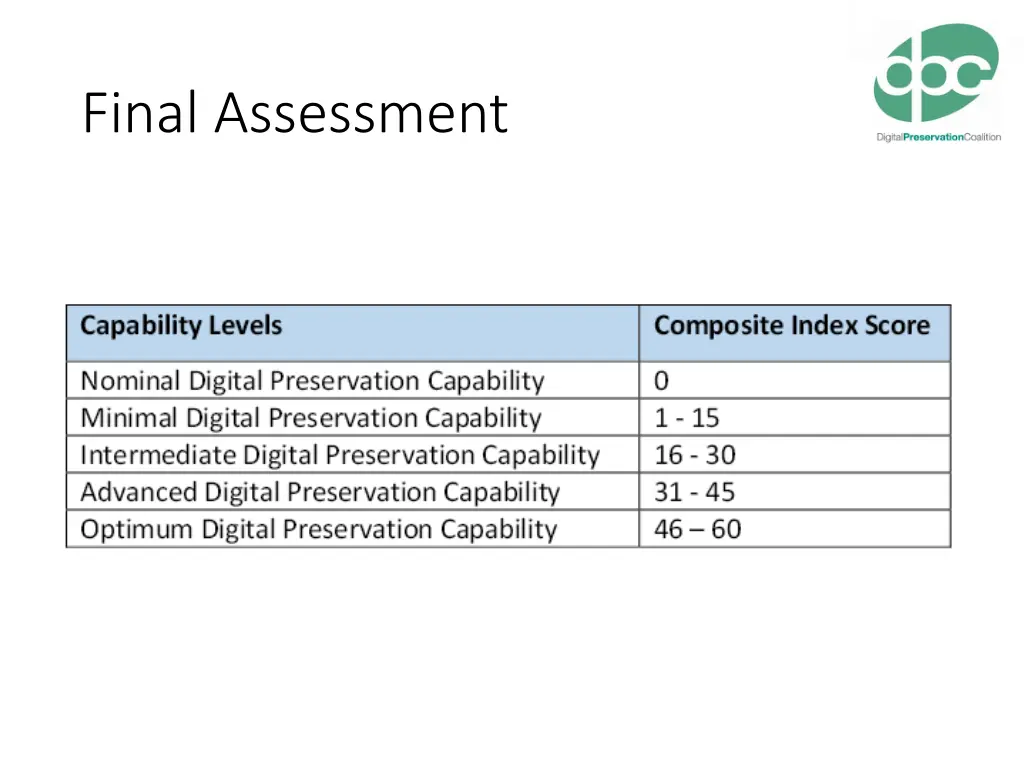 final assessment