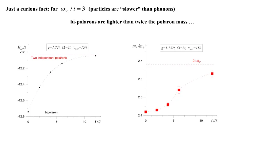 just a curious fact for particles are slower than