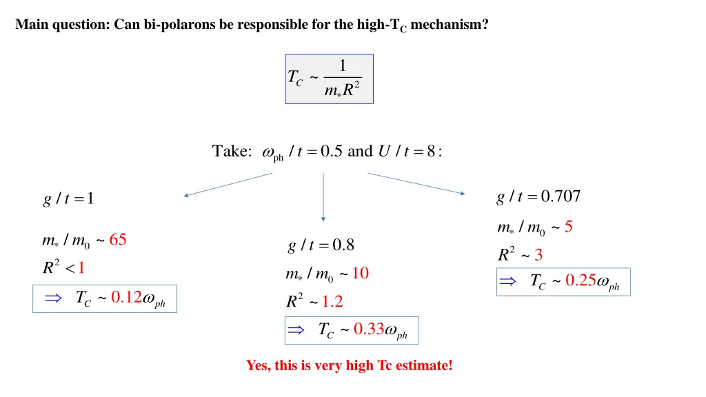 main question can bi polarons be responsible