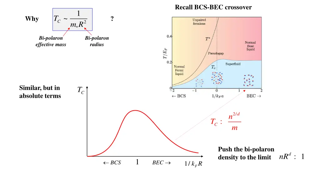 recall bcs bec crossover